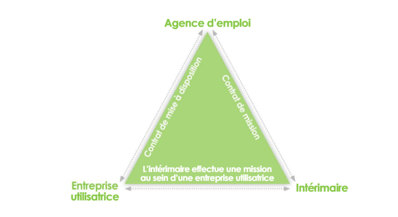 Cycle Interim