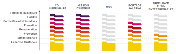 Les avantages des différents contrats, description ci-après" data-entity-type="file"