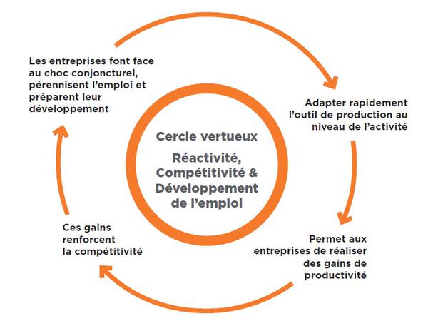 Compétitivité