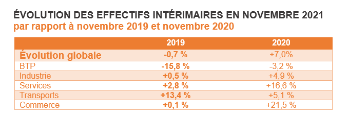 Tableau-novembre2021