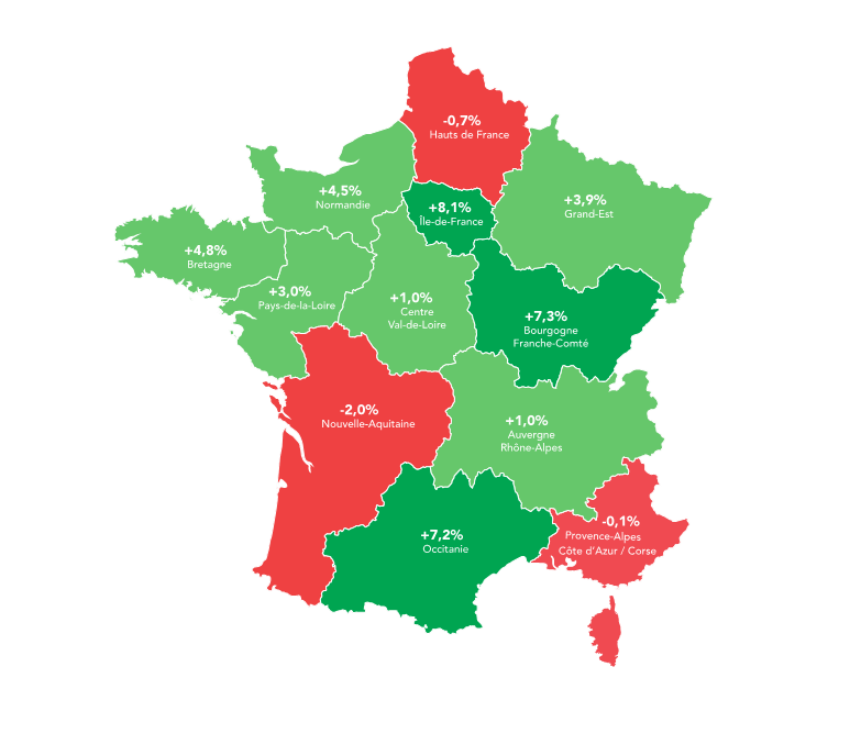 régions