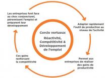 cercle-vertueux